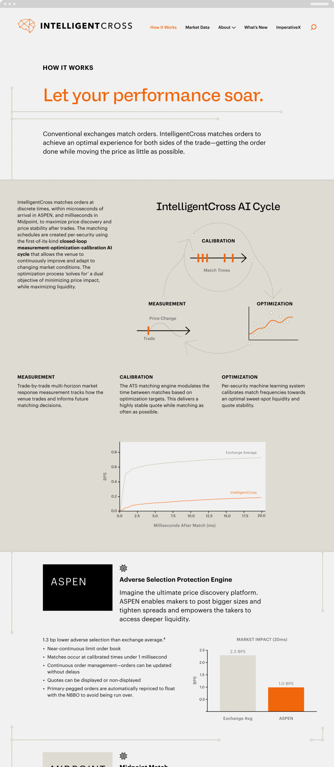 Page showing how IntelligentCross works
